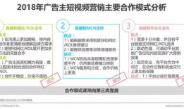 短视频平台营销模式